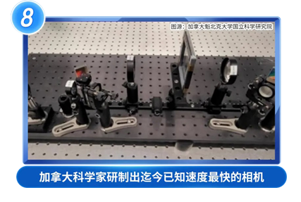 加拿大凯发k8家研制出迄今已知速度最快的相机